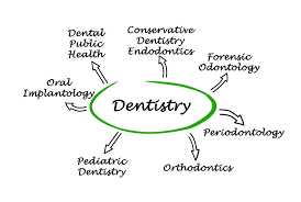 Types of Dentists and What they do.